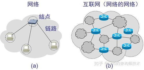 計算機網(wǎng)絡(luò)核心面試知識點梳理與回顧