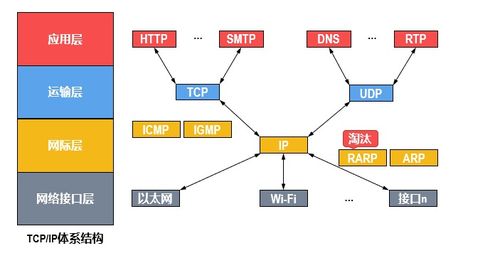 計算機網(wǎng)絡(luò)體系中的關(guān)鍵樞紐 網(wǎng)絡(luò)層