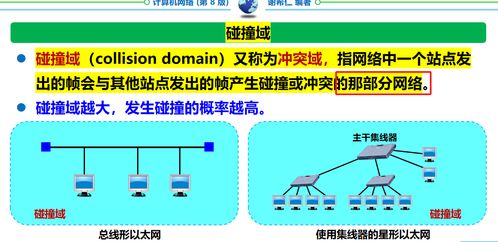 計算機網(wǎng)絡(luò)期末復(fù)習(xí)指南（謝希仁版 第3章 數(shù)據(jù)鏈路層）