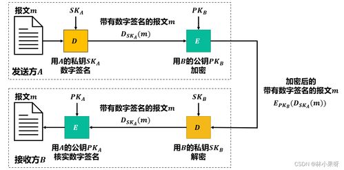 計算機網(wǎng)絡(luò)之網(wǎng)絡(luò)安全 守護數(shù)字世界的無形防線