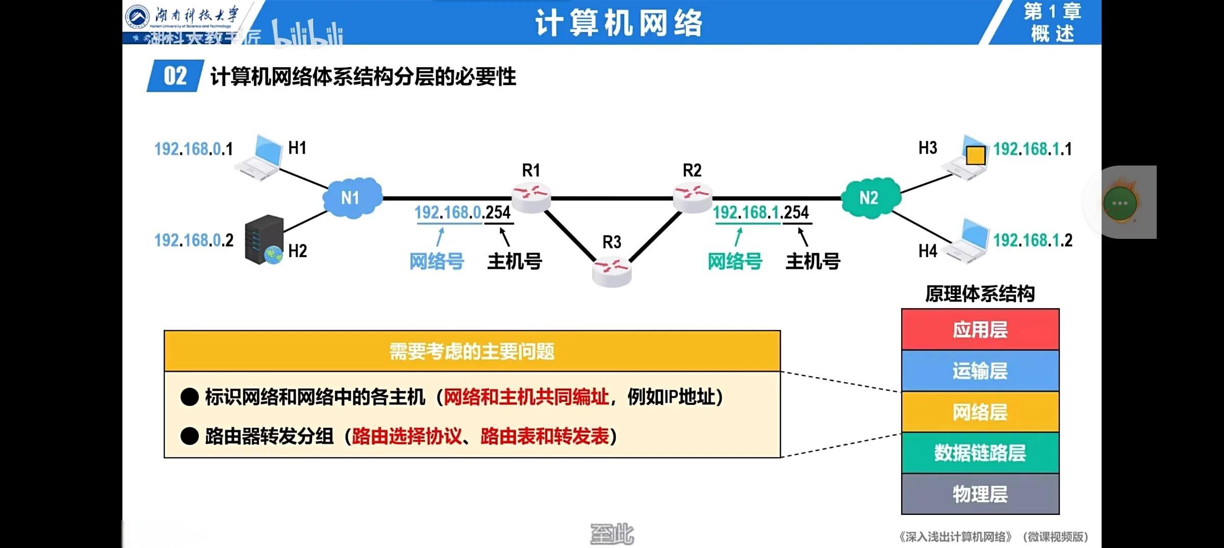 計算機網(wǎng)絡分層 構建數(shù)字世界的通信基石