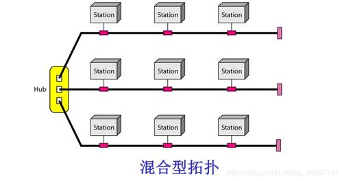 計算機網(wǎng)絡通信基礎知識總結(jié)