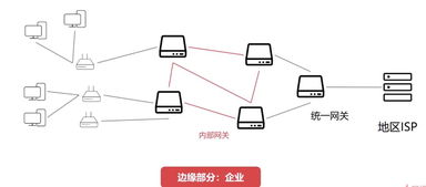 計算機網(wǎng)絡之網(wǎng)絡層 數(shù)據(jù)通信的導航與樞紐