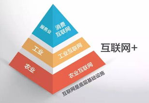 一圖勝千言 工業(yè)4.0與計算機網(wǎng)絡的視覺化解讀