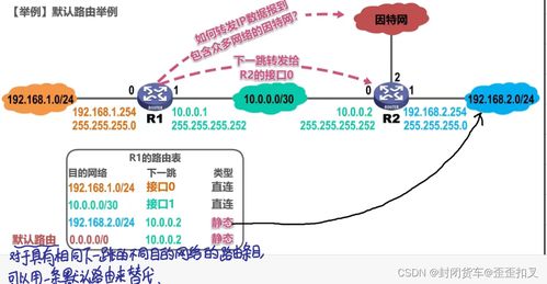 計算機網(wǎng)絡期末復習筆記 網(wǎng)絡層核心概念與關鍵技術