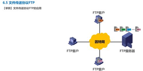 計算機網絡學習記錄 應用層（第6天）