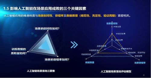 招商證券首席數字官胡滔 AI在金融領域的應用與達觀WAIC通用系統回顧