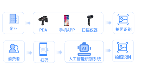 浙江超級碼云科技防偽技術(shù)責(zé)任險(xiǎn) 法律為尺，測防偽真章——論AI通用應(yīng)用系統(tǒng)下的責(zé)任與保障